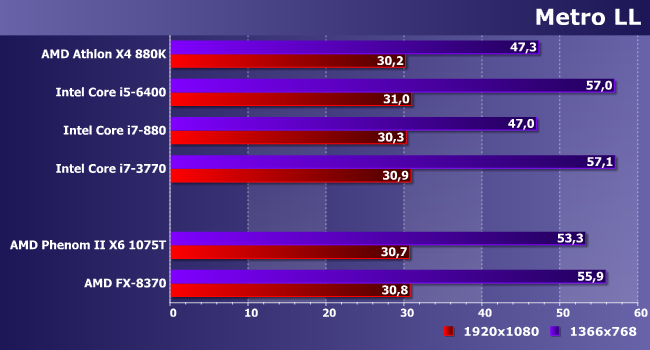 Процессоры AMD Phenom II и FX для платформы AM3+:, фото 16