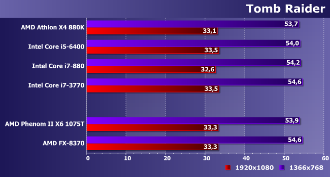 Процессоры AMD Phenom II и FX для платформы AM3+:, фото 20