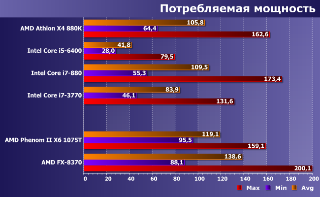 Процессоры AMD Phenom II и FX для платформы AM3+:, фото 10
