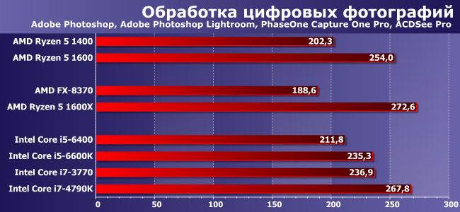 Процессоры AMD Ryzen 5 1400 и 1600:, фото 2