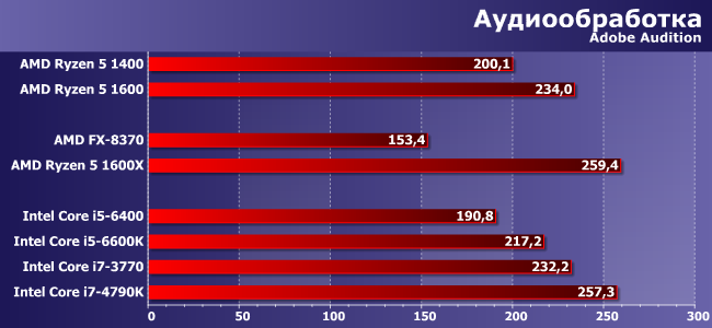 Процессоры AMD Ryzen 5 1400 и 1600:, фото 4
