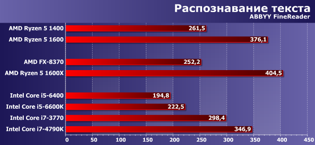 Процессоры AMD Ryzen 5 1400 и 1600:, фото 5