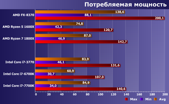 Процессор AMD Ryzen 5 1600X:, фото 10