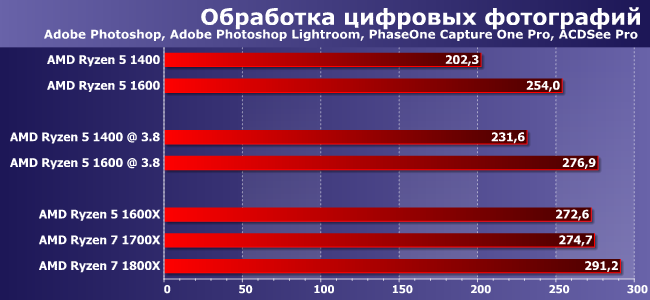 Процессоры AMD Ryzen 5 1400 и Ryzen 5 1600:, фото 2