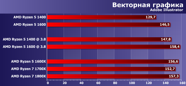 Процессоры AMD Ryzen 5 1400 и Ryzen 5 1600:, фото 3