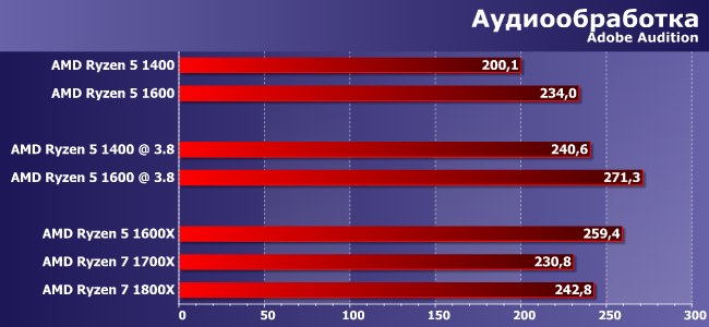 Процессоры AMD Ryzen 5 1400 и Ryzen 5 1600:, фото 4