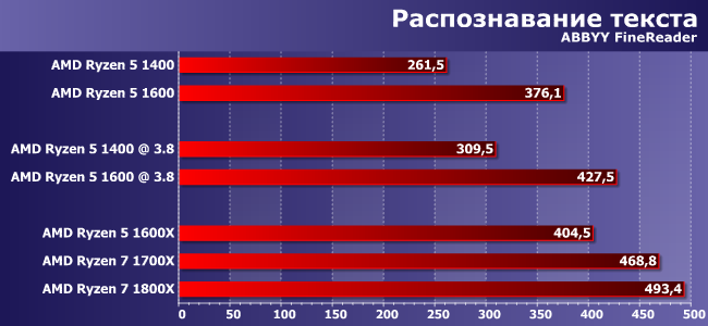 Процессоры AMD Ryzen 5 1400 и Ryzen 5 1600:, фото 5