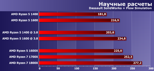 Процессоры AMD Ryzen 5 1400 и Ryzen 5 1600:, фото 8