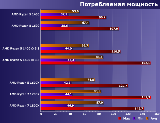 Процессоры AMD Ryzen 5 1400 и Ryzen 5 1600:, фото 10