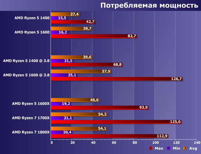 Процессоры AMD Ryzen 5 1400 и Ryzen 5 1600:, фото 11
