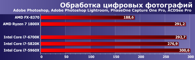 Процессор AMD Ryzen 7 1800X:, фото 2