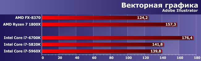 Процессор AMD Ryzen 7 1800X:, фото 3