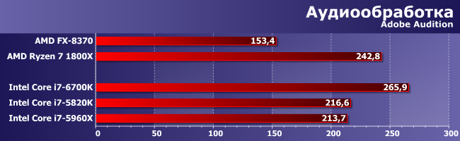 Процессор AMD Ryzen 7 1800X:, фото 4