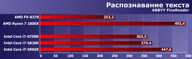 Процессор AMD Ryzen 7 1800X:, фото 5