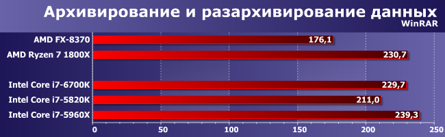 Процессор AMD Ryzen 7 1800X:, фото 6
