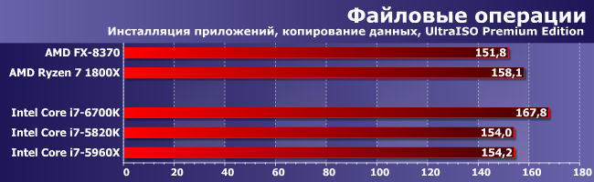 Процессор AMD Ryzen 7 1800X:, фото 7