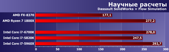 Процессор AMD Ryzen 7 1800X:, фото 8
