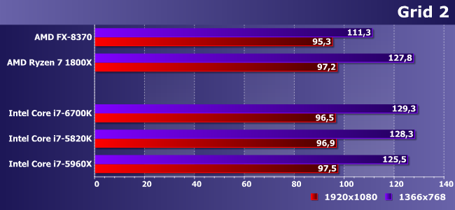 Процессор AMD Ryzen 7 1800X:, фото 13