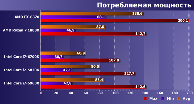 Процессор AMD Ryzen 7 1800X:, фото 10