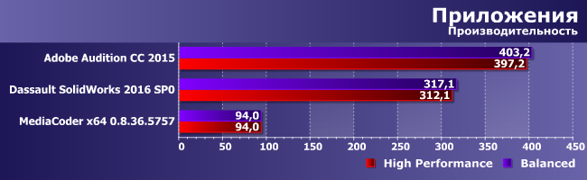 Процессоры AMD Ryzen и разные схемы электропитания:, фото 1