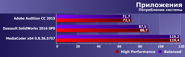 Процессоры AMD Ryzen и разные схемы электропитания:, фото 3
