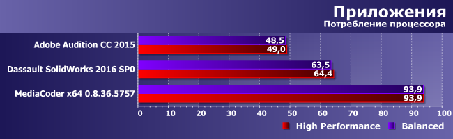 Процессоры AMD Ryzen и разные схемы электропитания:, фото 2