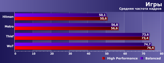 Процессоры AMD Ryzen и разные схемы электропитания:, фото 4