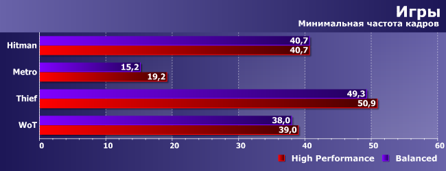 Процессоры AMD Ryzen и разные схемы электропитания:, фото 5