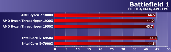 Тестирование процессоров AMD Ryzen Threadripper 1920Х и 1950X:, фото 15
