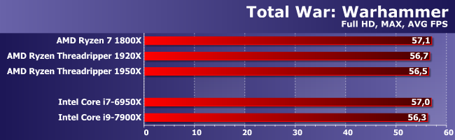 Тестирование процессоров AMD Ryzen Threadripper 1920Х и 1950X:, фото 21