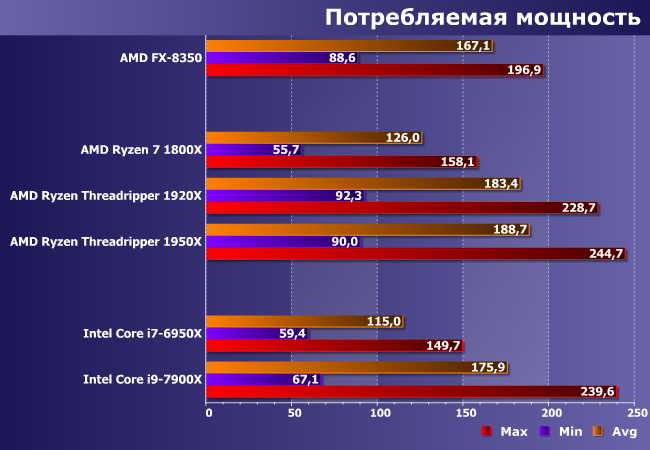 Тестирование процессоров AMD Ryzen Threadripper 1920Х и 1950X:, фото 11