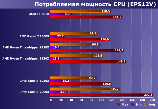 Тестирование процессоров AMD Ryzen Threadripper 1920Х и 1950X:, фото 12