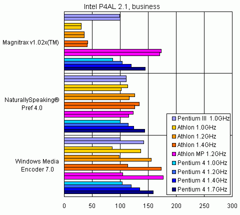 Процессор AMD Athlon MP, чипсет AMD 760MP и тестирование SMP-систем. Часть 2, фото 5