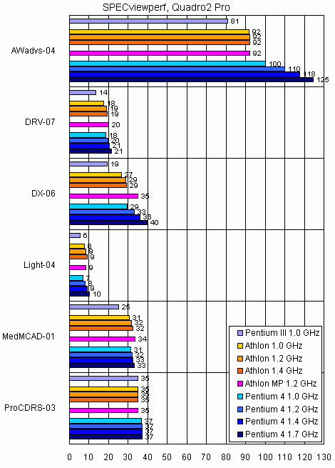 Процессор AMD Athlon MP, чипсет AMD 760MP и тестирование SMP-систем. Часть 2, фото 7