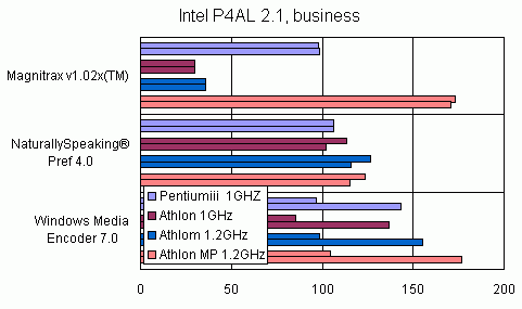 Процессор AMD Athlon MP, чипсет AMD 760MP и тестирование SMP-систем. Часть 1, фото 11