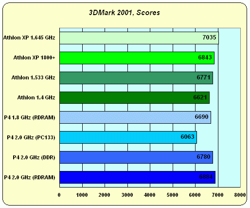 Процессор AMD Athlon XP 1800+ (1533 МГц), фото 12