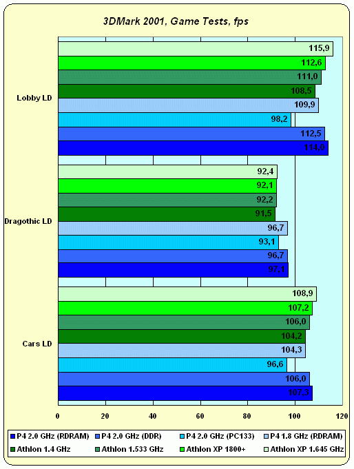 Процессор AMD Athlon XP 1800+ (1533 МГц), фото 13