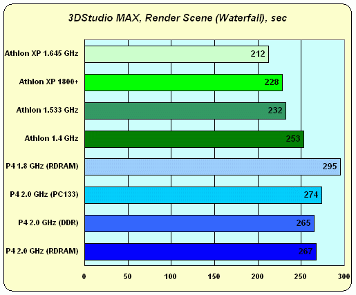 Процессор AMD Athlon XP 1800+ (1533 МГц), фото 21