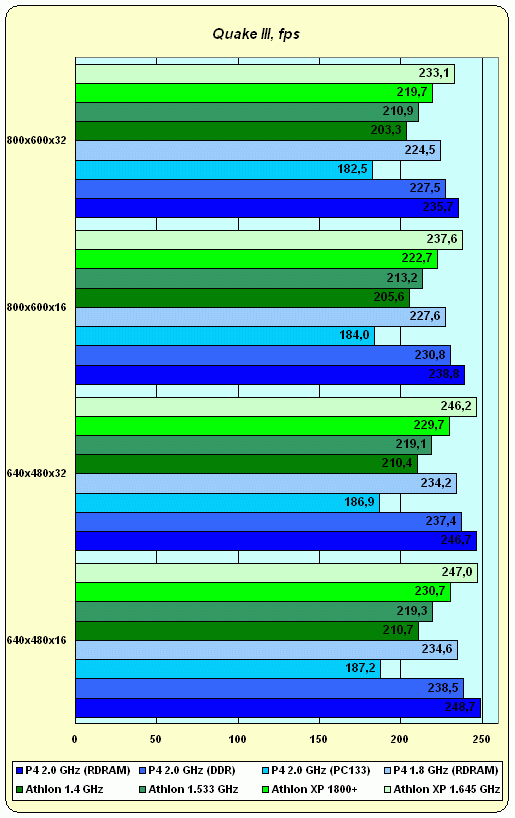 Процессор AMD Athlon XP 1800+ (1533 МГц), фото 14