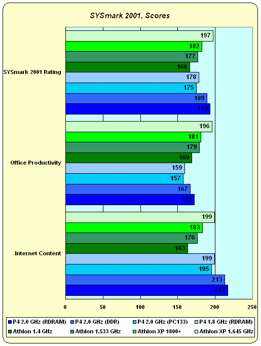Процессор AMD Athlon XP 1800+ (1533 МГц), фото 18
