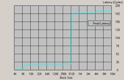 Детальное исследование некоторых аспектов архитектуры AMD64, фото 6