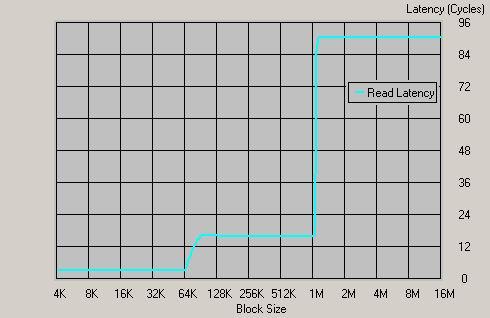 Детальное исследование некоторых аспектов архитектуры AMD64, фото 2