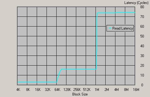 Детальное исследование некоторых аспектов архитектуры AMD64, фото 3