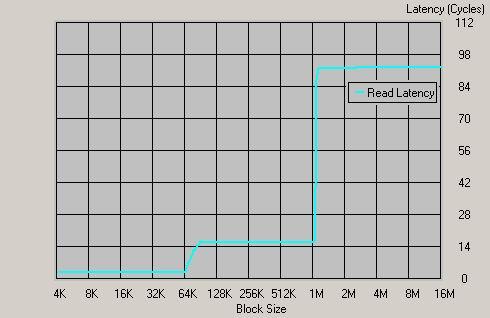 Детальное исследование некоторых аспектов архитектуры AMD64, фото 4
