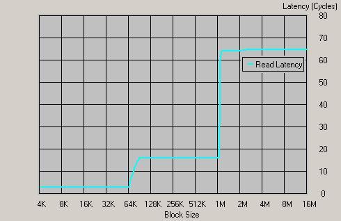 Детальное исследование некоторых аспектов архитектуры AMD64, фото 5