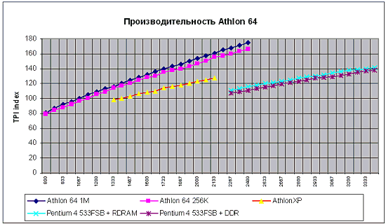 Семейство процессоров AMD Hammer, фото 27