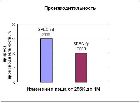 Семейство процессоров AMD Hammer, фото 5