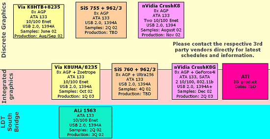 Семейство процессоров AMD Hammer, фото 18