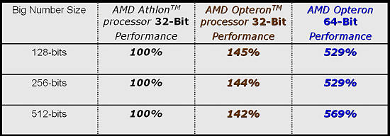 Семейство процессоров AMD Hammer, фото 34