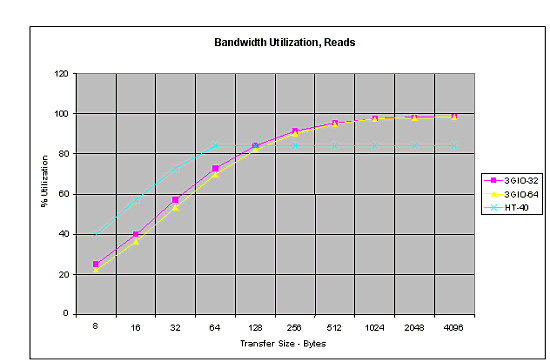 Семейство процессоров AMD Hammer, фото 13